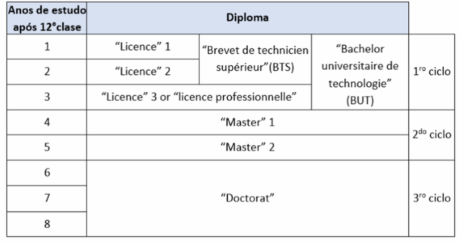 Sistema univ FR6