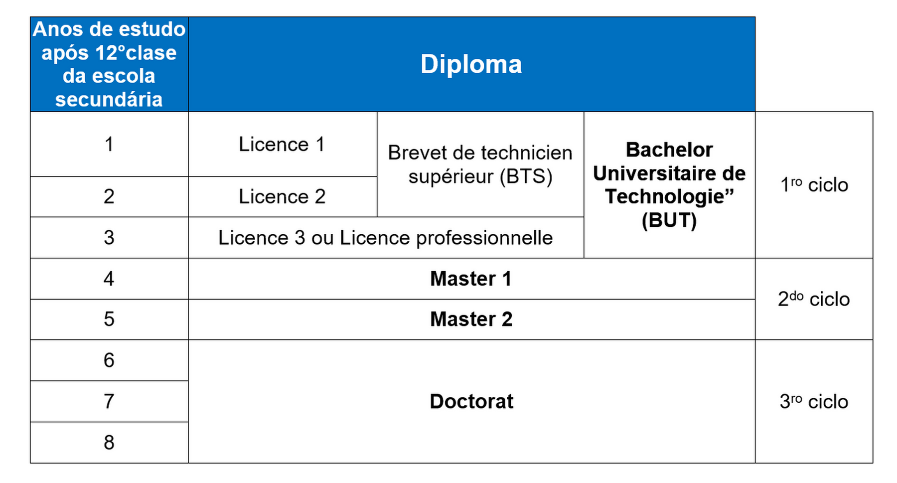 Tableau systeme acad fr