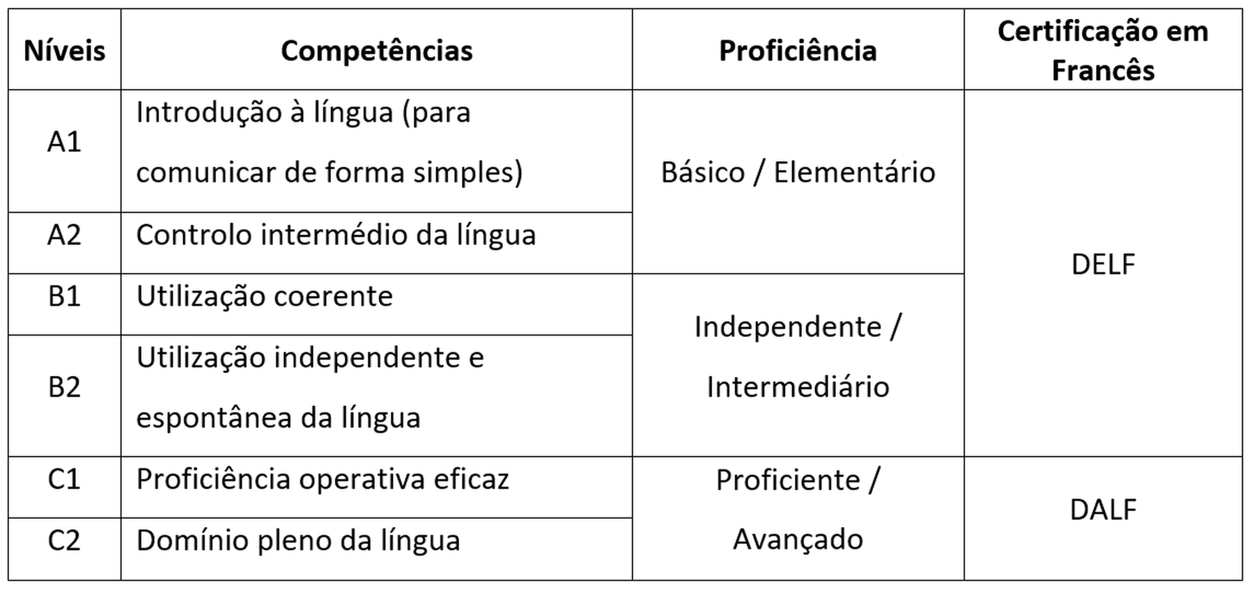 Lingua
